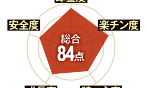 経営者もこぞって着ける！宝くじ当せんの祈願殺到の金運神社で祈祷したブレスレットで金運を