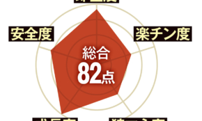 経営者もこぞって着ける！宝くじ当せんの祈願殺到の金運神社で祈祷したブレスレットで金運を