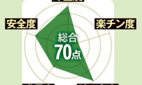 経営者もこぞって着ける！宝くじ当せんの祈願殺到の金運神社で祈祷したブレスレットで金運を