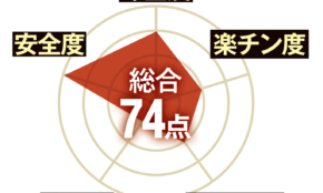 経営者もこぞって着ける！宝くじ当せんの祈願殺到の金運神社で祈祷したブレスレットで金運を
