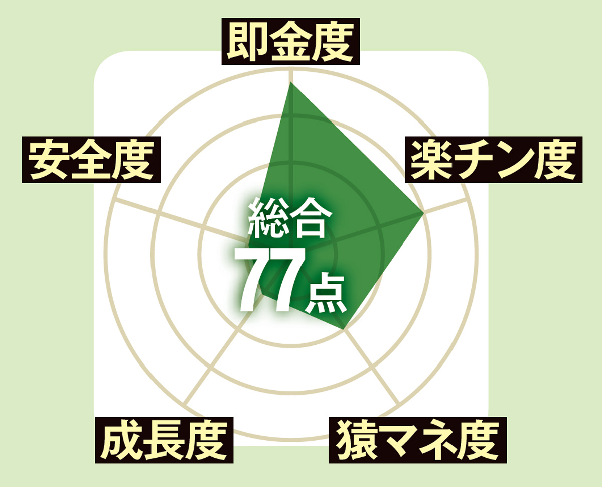 副収入
