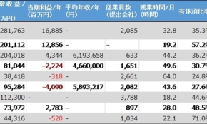 経営者もこぞって着ける！宝くじ当せんの祈願殺到の金運神社で祈祷したブレスレットで金運を