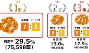 経営者もこぞって着ける！宝くじ当せんの祈願殺到の金運神社で祈祷したブレスレットで金運を