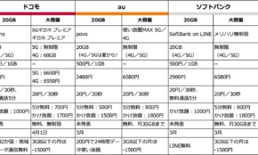 経営者もこぞって着ける！宝くじ当せんの祈願殺到の金運神社で祈祷したブレスレットで金運を
