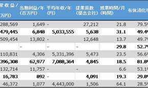 経営者もこぞって着ける！宝くじ当せんの祈願殺到の金運神社で祈祷したブレスレットで金運を