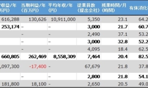 経営者もこぞって着ける！宝くじ当せんの祈願殺到の金運神社で祈祷したブレスレットで金運を