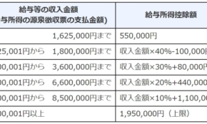 経営者もこぞって着ける！宝くじ当せんの祈願殺到の金運神社で祈祷したブレスレットで金運を