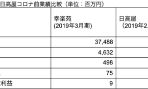 経営者もこぞって着ける！宝くじ当せんの祈願殺到の金運神社で祈祷したブレスレットで金運を