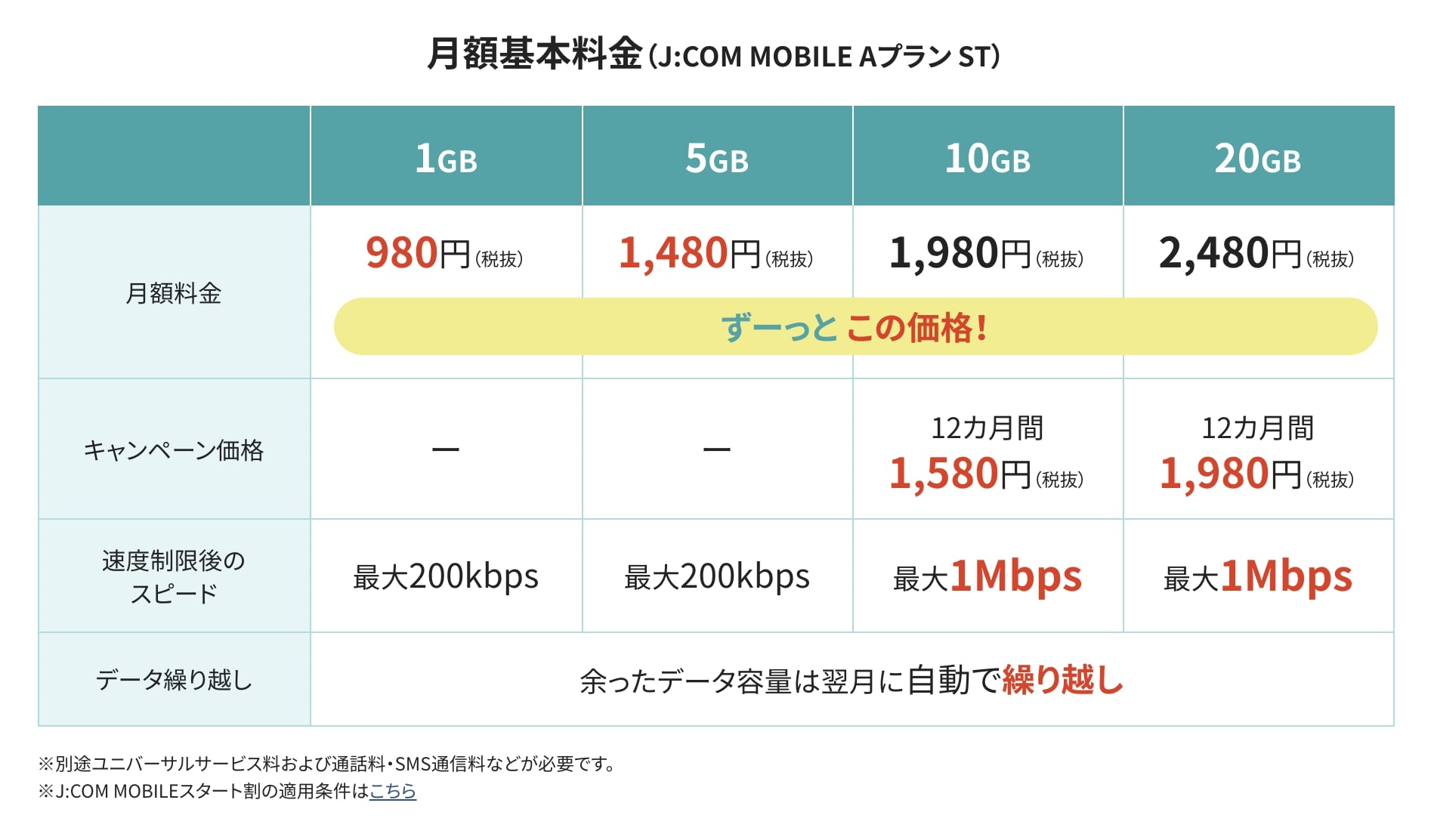 mvno_07