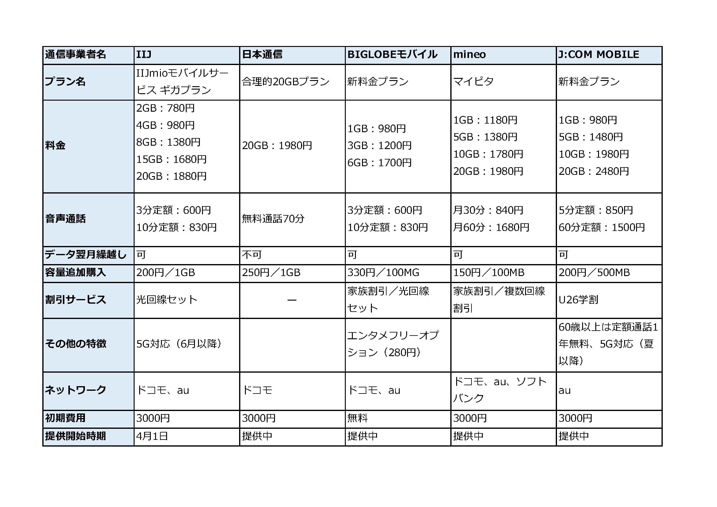 mvno_08