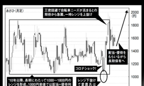 経営者もこぞって着ける！宝くじ当せんの祈願殺到の金運神社で祈祷したブレスレットで金運を