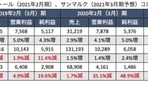 経営者もこぞって着ける！宝くじ当せんの祈願殺到の金運神社で祈祷したブレスレットで金運を