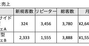 経営者もこぞって着ける！宝くじ当せんの祈願殺到の金運神社で祈祷したブレスレットで金運を