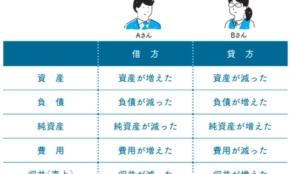 経営者もこぞって着ける！宝くじ当せんの祈願殺到の金運神社で祈祷したブレスレットで金運を