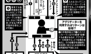 経営者もこぞって着ける！宝くじ当せんの祈願殺到の金運神社で祈祷したブレスレットで金運を
