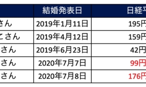 経営者もこぞって着ける！宝くじ当せんの祈願殺到の金運神社で祈祷したブレスレットで金運を