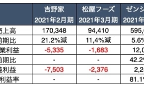 経営者もこぞって着ける！宝くじ当せんの祈願殺到の金運神社で祈祷したブレスレットで金運を