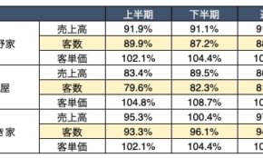 経営者もこぞって着ける！宝くじ当せんの祈願殺到の金運神社で祈祷したブレスレットで金運を