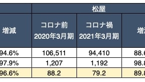 経営者もこぞって着ける！宝くじ当せんの祈願殺到の金運神社で祈祷したブレスレットで金運を