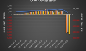 経営者もこぞって着ける！宝くじ当せんの祈願殺到の金運神社で祈祷したブレスレットで金運を