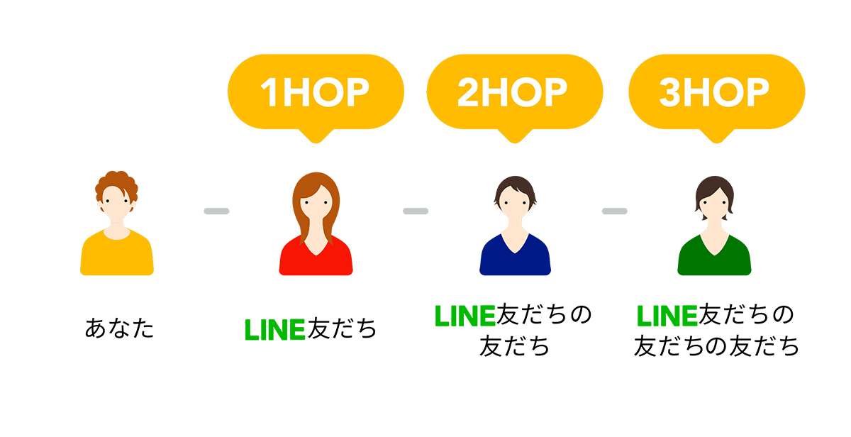 LINE HOP