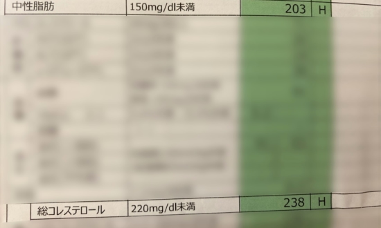 自己流の糖質ダイエットで、軽度の高脂血症に…30代男性の後悔