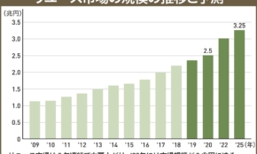 経営者もこぞって着ける！宝くじ当せんの祈願殺到の金運神社で祈祷したブレスレットで金運を
