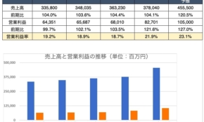 経営者もこぞって着ける！宝くじ当せんの祈願殺到の金運神社で祈祷したブレスレットで金運を