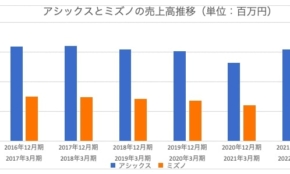 経営者もこぞって着ける！宝くじ当せんの祈願殺到の金運神社で祈祷したブレスレットで金運を