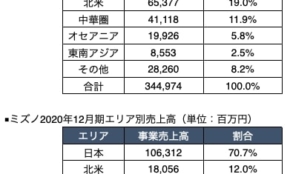 経営者もこぞって着ける！宝くじ当せんの祈願殺到の金運神社で祈祷したブレスレットで金運を