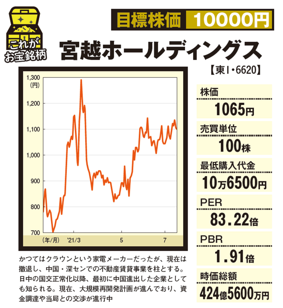 門外不出の［お宝銘柄］