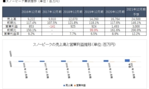 経営者もこぞって着ける！宝くじ当せんの祈願殺到の金運神社で祈祷したブレスレットで金運を