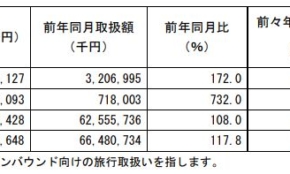 経営者もこぞって着ける！宝くじ当せんの祈願殺到の金運神社で祈祷したブレスレットで金運を
