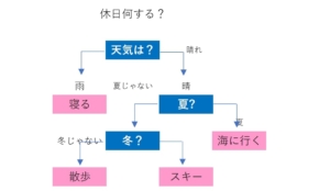経営者もこぞって着ける！宝くじ当せんの祈願殺到の金運神社で祈祷したブレスレットで金運を