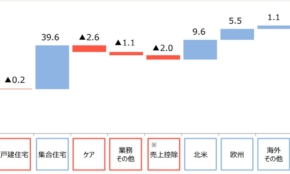 経営者もこぞって着ける！宝くじ当せんの祈願殺到の金運神社で祈祷したブレスレットで金運を