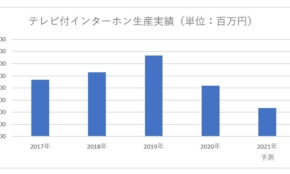 経営者もこぞって着ける！宝くじ当せんの祈願殺到の金運神社で祈祷したブレスレットで金運を