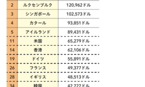 経営者もこぞって着ける！宝くじ当せんの祈願殺到の金運神社で祈祷したブレスレットで金運を
