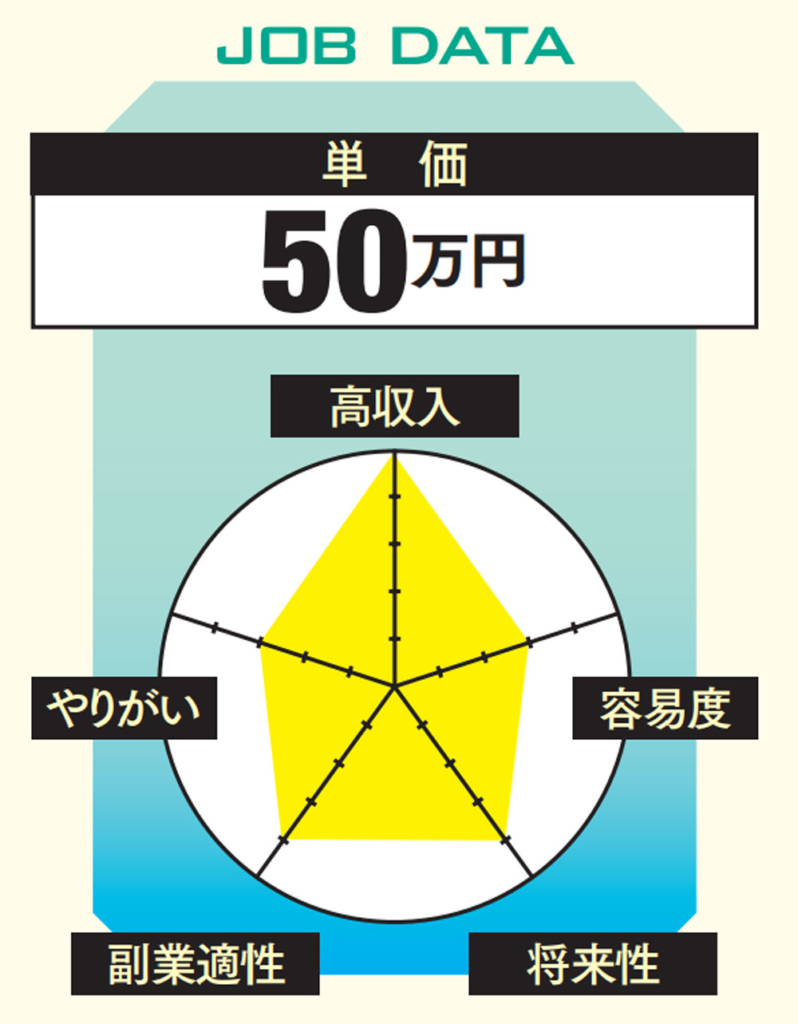 新しい仕事図鑑