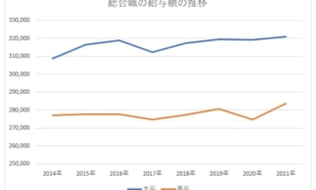 経営者もこぞって着ける！宝くじ当せんの祈願殺到の金運神社で祈祷したブレスレットで金運を