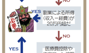 経営者もこぞって着ける！宝くじ当せんの祈願殺到の金運神社で祈祷したブレスレットで金運を