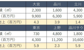 経営者もこぞって着ける！宝くじ当せんの祈願殺到の金運神社で祈祷したブレスレットで金運を