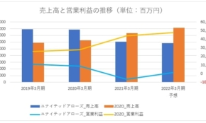経営者もこぞって着ける！宝くじ当せんの祈願殺到の金運神社で祈祷したブレスレットで金運を