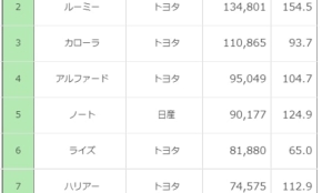 経営者もこぞって着ける！宝くじ当せんの祈願殺到の金運神社で祈祷したブレスレットで金運を