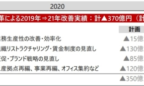 経営者もこぞって着ける！宝くじ当せんの祈願殺到の金運神社で祈祷したブレスレットで金運を