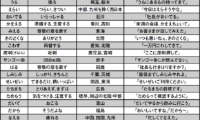 経営者もこぞって着ける！宝くじ当せんの祈願殺到の金運神社で祈祷したブレスレットで金運を