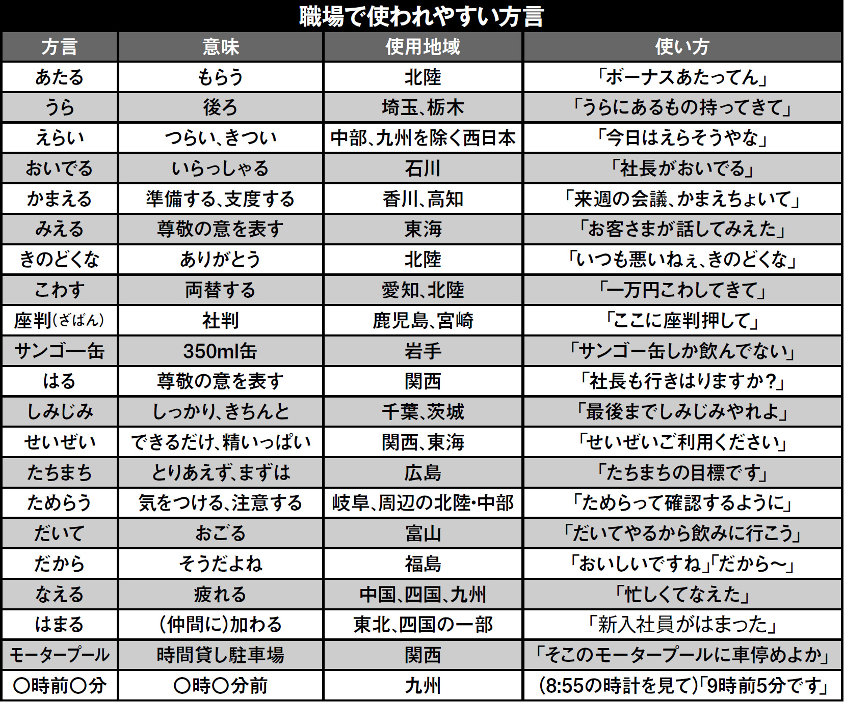 方言ハラスメント