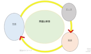 経営者もこぞって着ける！宝くじ当せんの祈願殺到の金運神社で祈祷したブレスレットで金運を