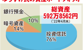 経営者もこぞって着ける！宝くじ当せんの祈願殺到の金運神社で祈祷したブレスレットで金運を