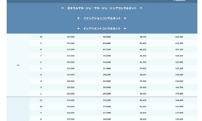 経営者もこぞって着ける！宝くじ当せんの祈願殺到の金運神社で祈祷したブレスレットで金運を