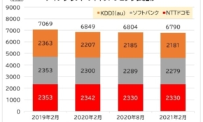 経営者もこぞって着ける！宝くじ当せんの祈願殺到の金運神社で祈祷したブレスレットで金運を